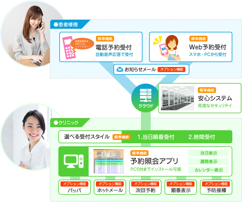 システムの概要